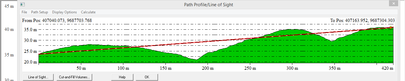 Terrain Profile